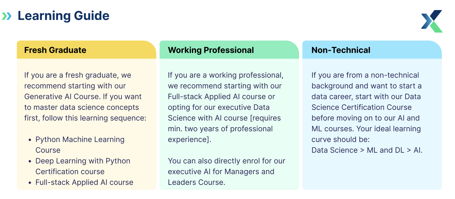 learning path